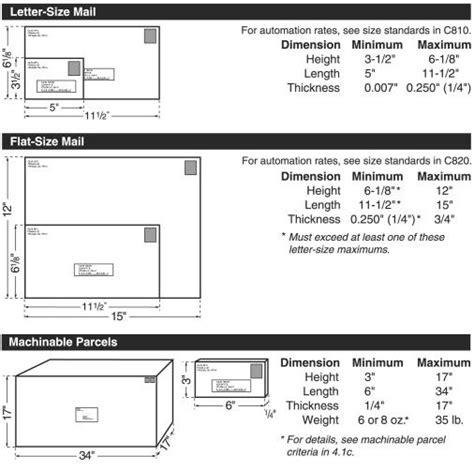 canada post maximum package size.